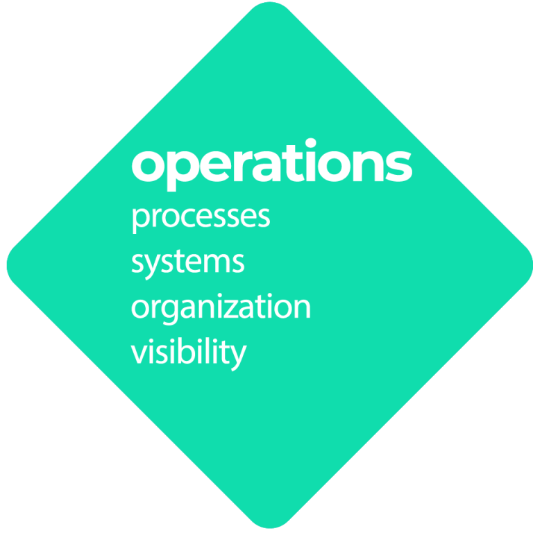 supply-chain-operations-xeleos